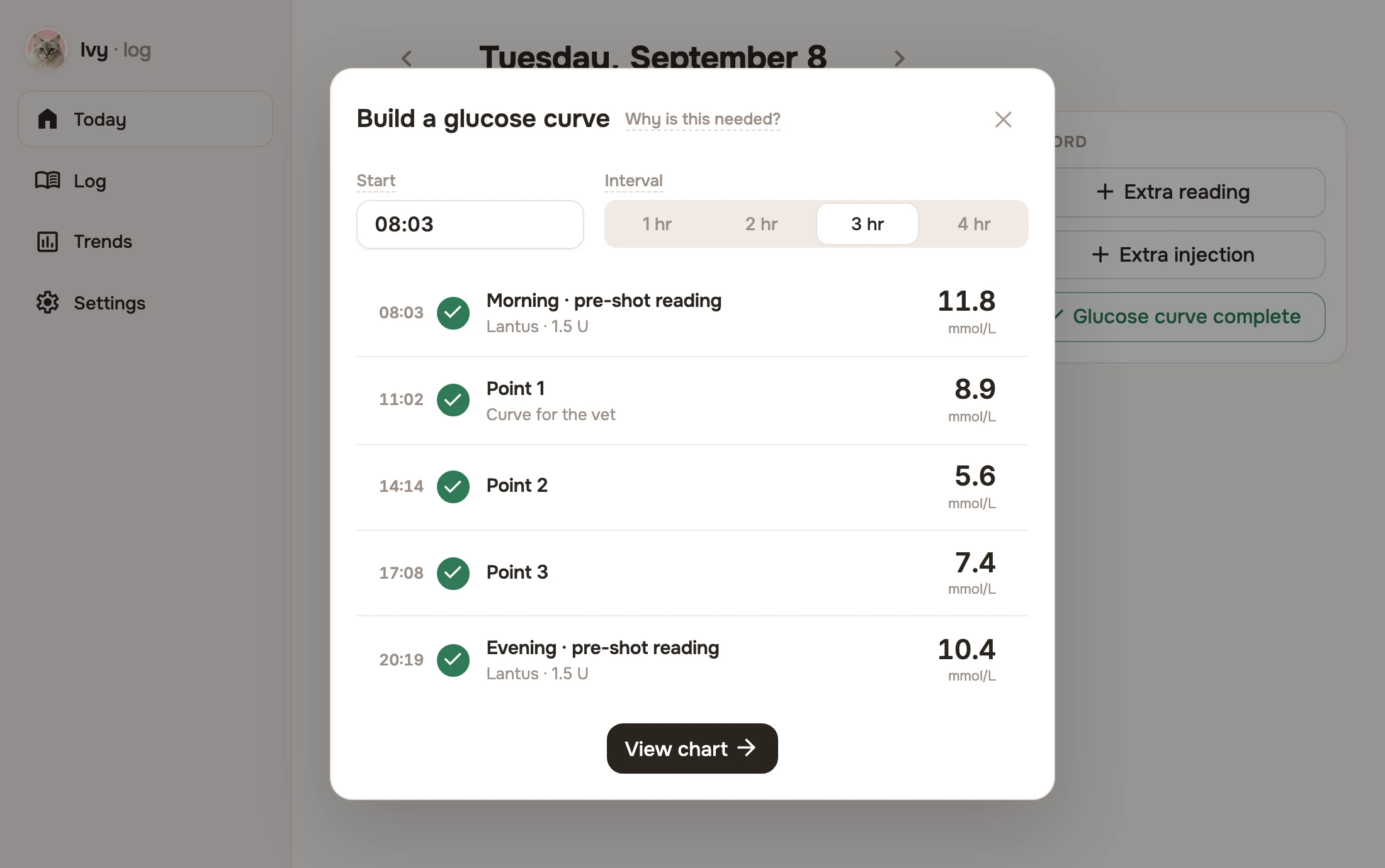 Glucose curve dialog showing five completed points at three-hour intervals